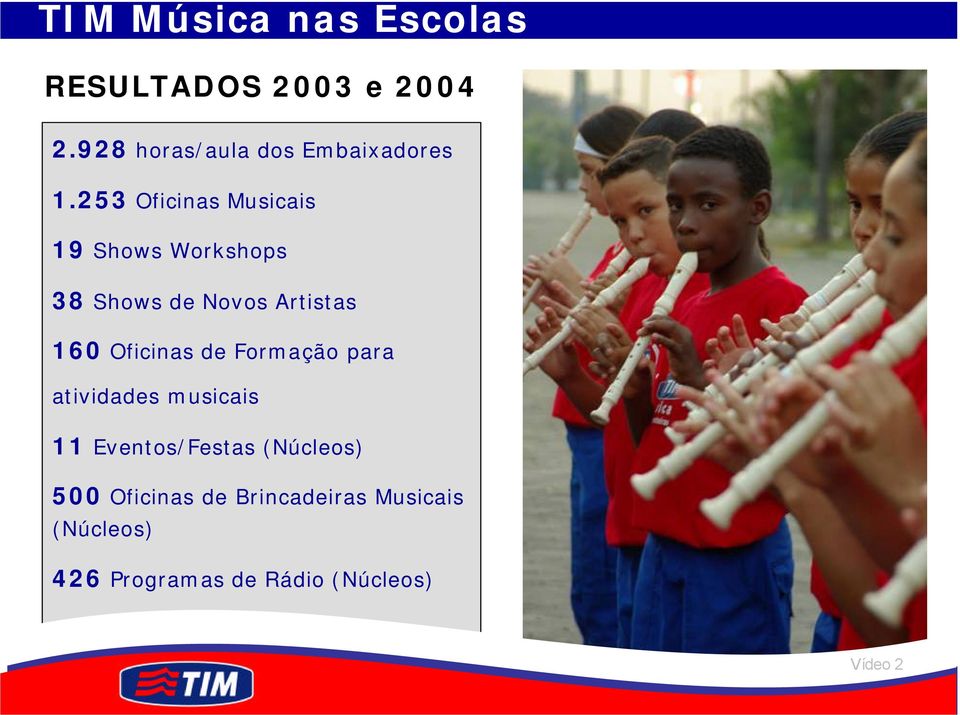 253 Oficinas Musicais 19 Shows Workshops 38 Shows de Novos Artistas 160