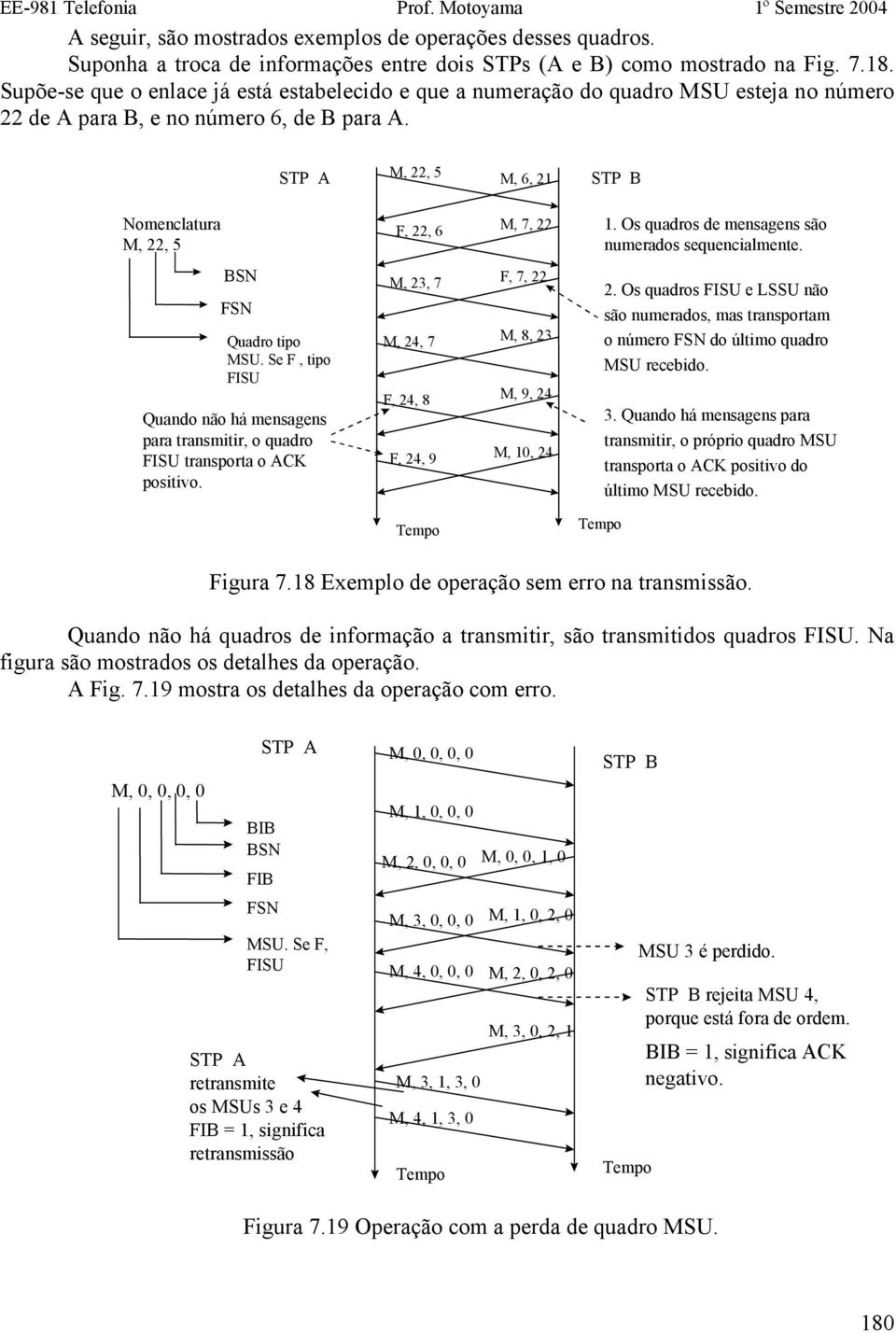 STP M, 22, 5 M, 6, 21 STP B Nomenclatura M, 22, 5 F, 22, 6 M, 7, 22 1. Os quadros de mensagens são numerados sequencialmente. BSN FSN Quadro tipo MSU.