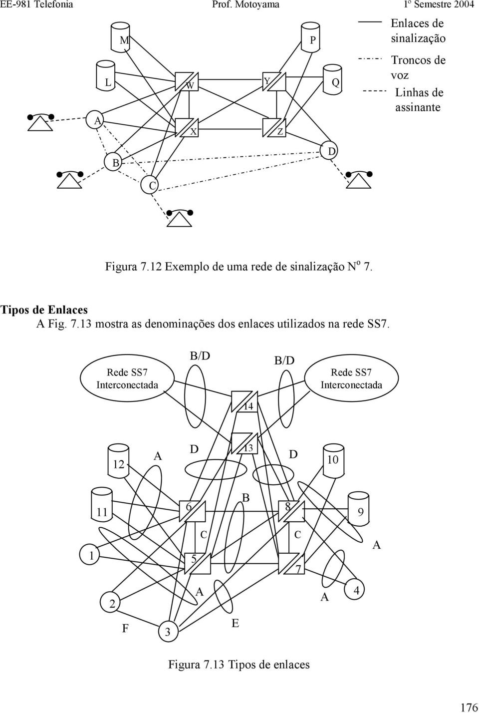 Tipos de Enlaces Fig. 7.13 mostra as denominações dos enlaces utilizados na rede SS7.