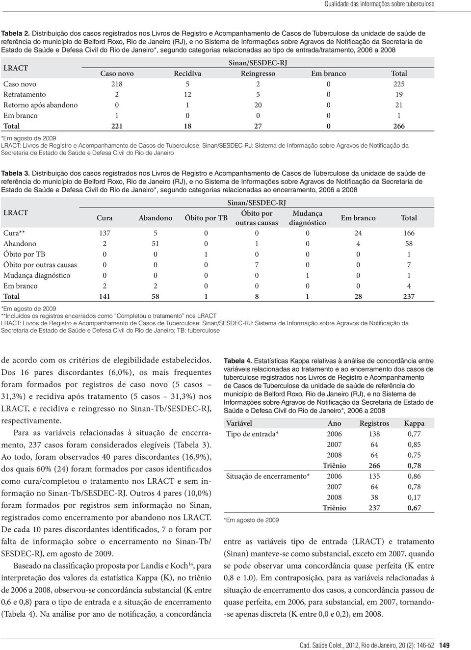 Informações sobre Agravos de Notificação da Secretaria de Estado de Saúde e Defesa Civil do Rio de Janeiro*, segundo categorias relacionadas ao tipo de entrada/tratamento, 2006 a 2008 LRACT