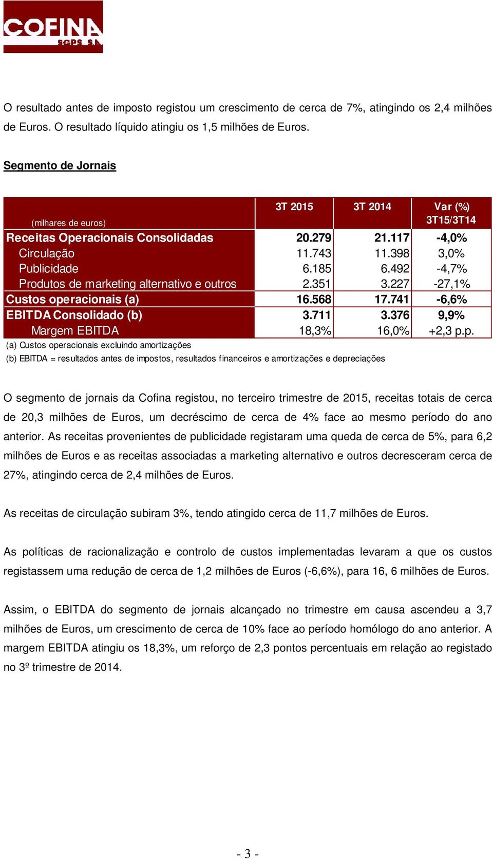 492-4,7% Produtos de marketing alternativo e outros 2.351 3.227-27,1% Custos ope