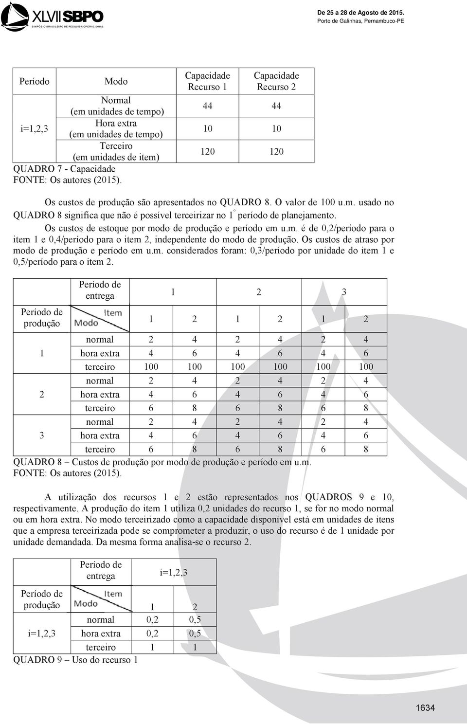 Os custos de estoque por modo de produção e período em u.m. é de 0,2/período para o item 1 e 0,4/período para o item 2, independente do modo de produção.