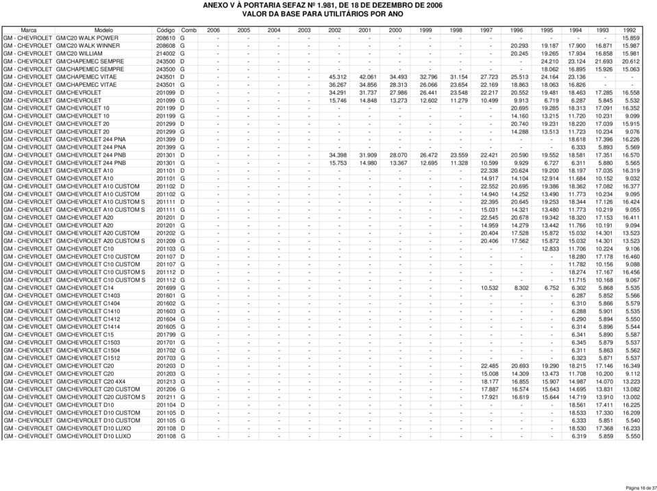 612 GM - CHEVROLET GM/CHAPEMEC SEMPRE 243500 G - - - - - - - - - - - 18.062 16.895 15.926 15.063 GM - CHEVROLET GM/CHAPEMEC VITAE 243501 D - - - - 45.312 42.061 34.493 32.796 31.154 27.723 25.513 24.