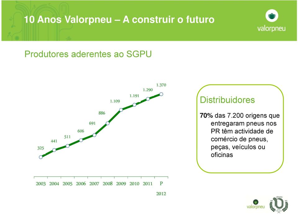 200 origens que entregaram pneus nos PR