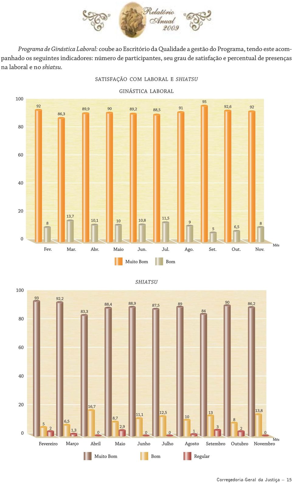 participantes, seu grau de satisfação e percentual de presenças na laboral e no