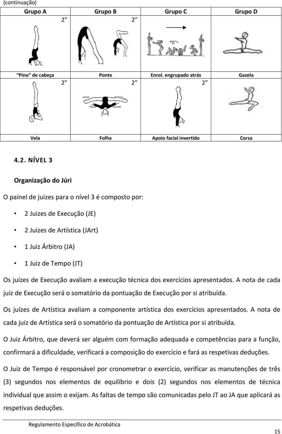 Execução (JE) 2 Juizes de Artística (JArt) 1 Juiz Árbitro (JA) 1 Juiz de Tempo (JT) Os juízes de Execução avaliam a execução técnica dos exercícios apresentados.