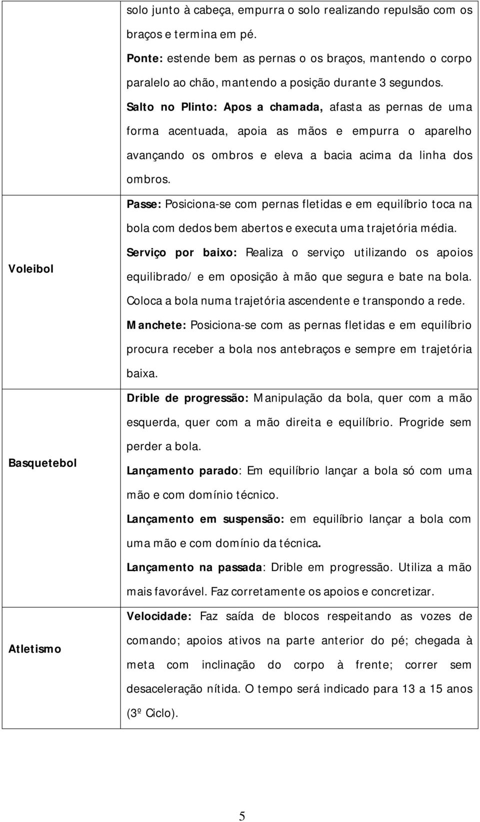 Salto no Plinto: Apos a chamada, afasta as pernas de uma forma acentuada, apoia as mãos e empurra o aparelho avançando os ombros e eleva a bacia acima da linha dos ombros.