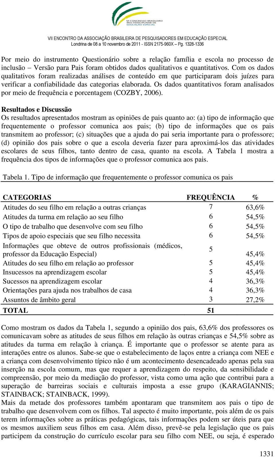 Os dados quantitativos foram analisados por meio de frequência e porcentagem (COZBY, 2006).