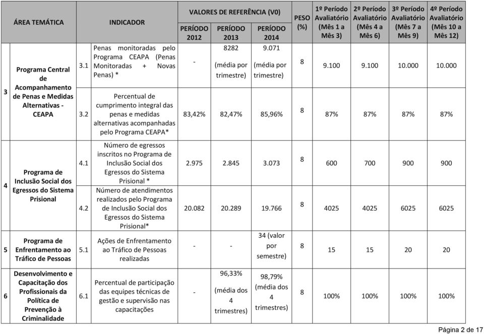 REFERÊNCIA (V0) 2012-2013 8282 (média por trimestre) 2014 9.