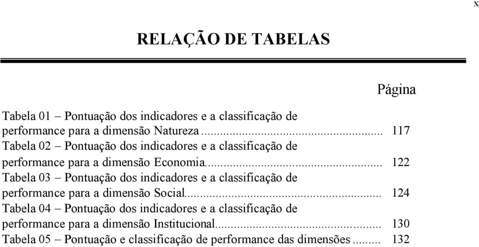 .. 122 Tabela 03 Pontuação dos indicadores e a classificação de performance para a dimensão Social.