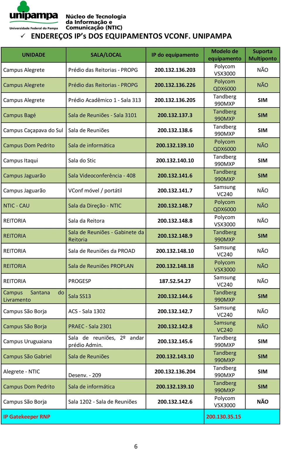 10 Campus Itaqui Sala do Stic 200.132.140.10 Campus Jaguarão Sala Videoconferência - 408 200.132.141.6 Campus Jaguarão VConf móvel / portátil 200.132.141.7 NTIC - CAU Sala da Direção - NTIC 200.132.148.