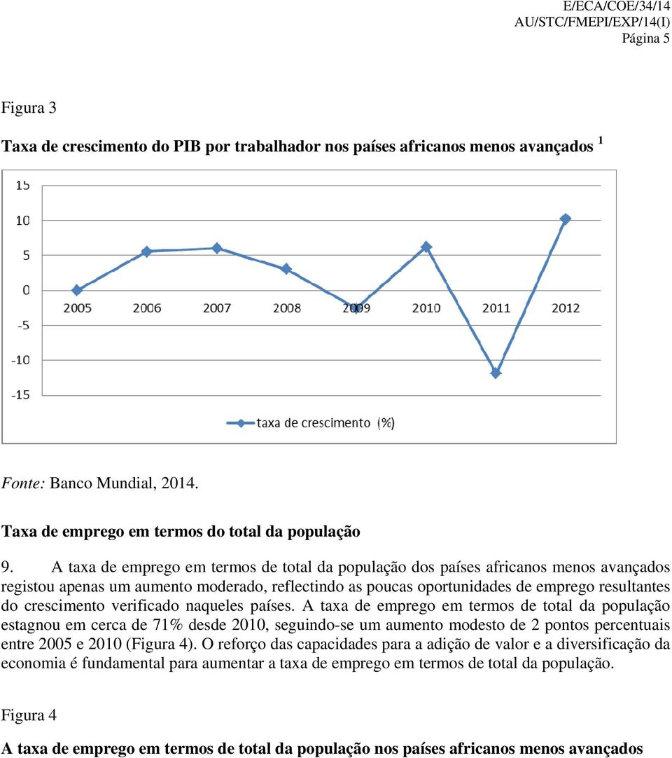 verificado naqueles países. A taxa de emprego em termos de total da população estagnou em cerca de 71% desde 2010, seguindo-se um aumento modesto de 2 pontos percentuais entre 2005 e 2010 (Figura 4).