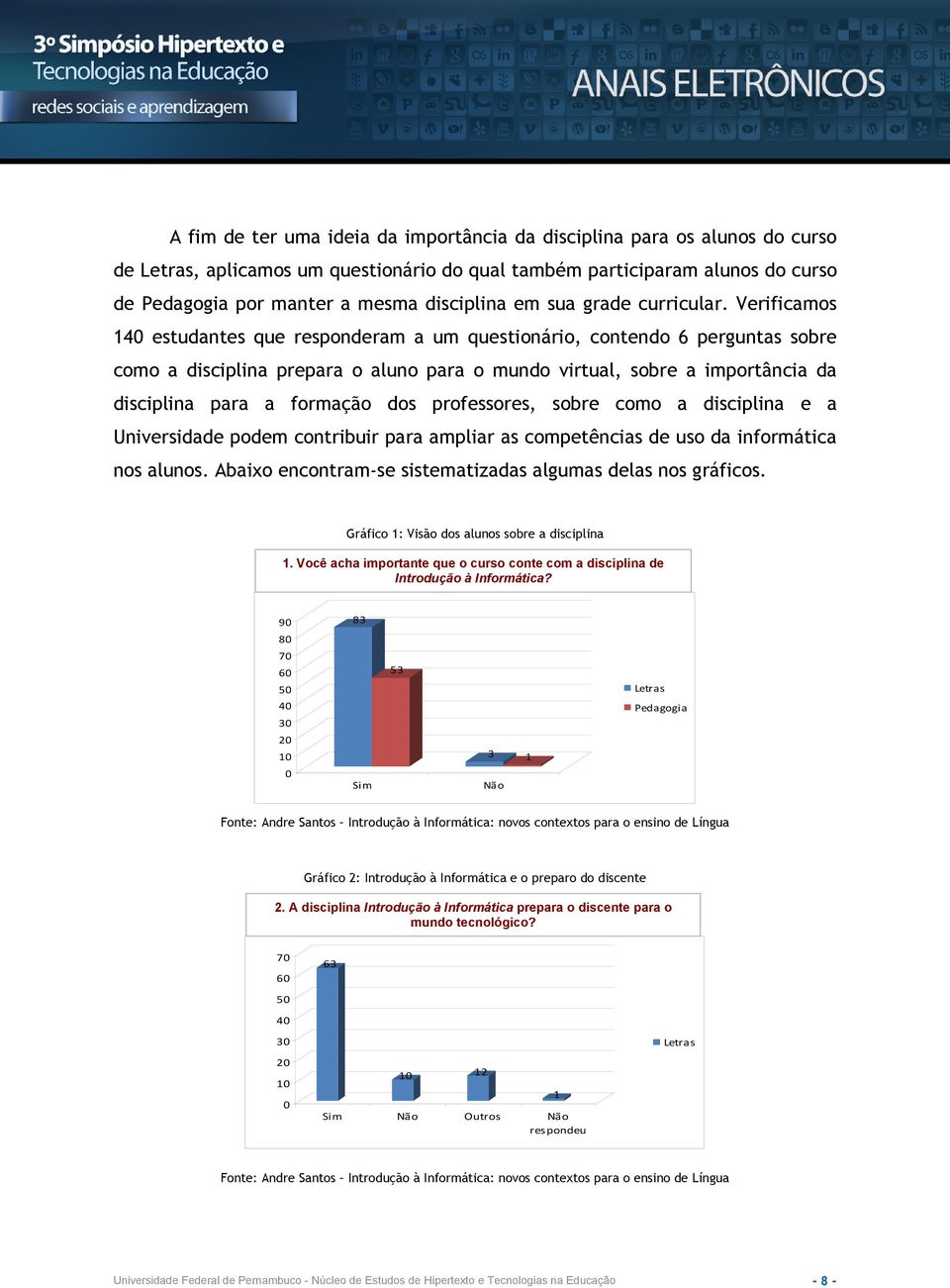 Verificamos 140 estudantes que responderam a um questionário, contendo 6 perguntas sobre como a disciplina prepara o aluno para o mundo virtual, sobre a importância da disciplina para a formação dos