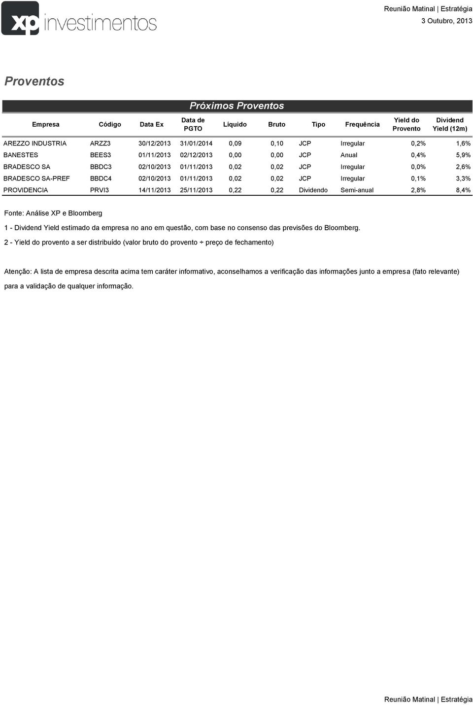 01/11/2013 0,02 0,02 JCP Irregular 0,1% 3,3% PROVIDENCIA PRVI3 14/11/2013 25/11/2013 0,22 0,22 Dividendo Semi-anual 2,8% 8,4% Fonte: Análise XP e Bloomberg 1 - Dividend Yield estimado da empresa no