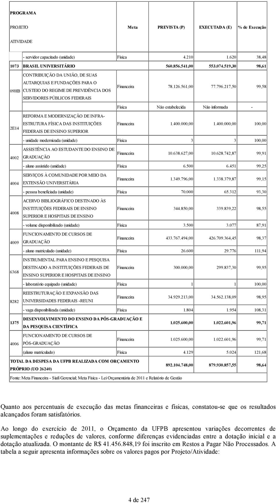 DAS INSTITUIÇÕES FEDERAIS DE ENSINO SUPERIOR Financeira 78.126.561,00 77.796.217,50 99,58 Física Não estabelecida Não informada - Financeira 1.400.