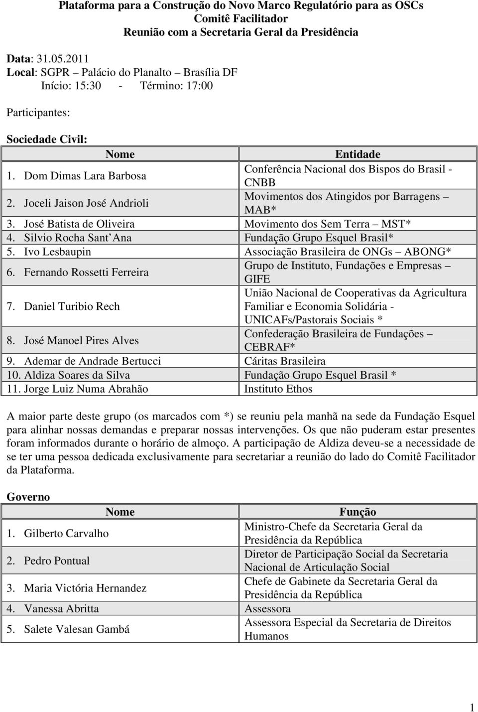 Dom Dimas Lara Barbosa Conferência Nacional dos Bispos do Brasil - CNBB 2. Joceli Jaison José Andrioli Movimentos dos Atingidos por Barragens MAB* 3.