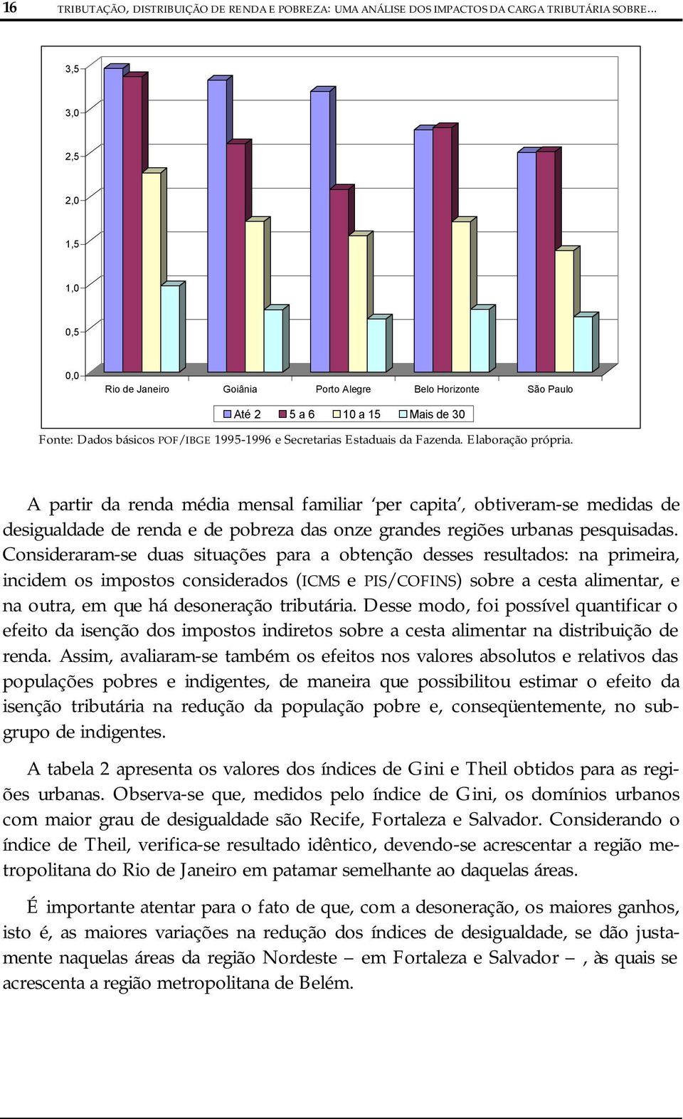 Elaboração própria. A partir da renda média mensal familiar per capita, obtiveram-se medidas de desigualdade de renda e de pobreza das onze grandes regiões urbanas pesquisadas.