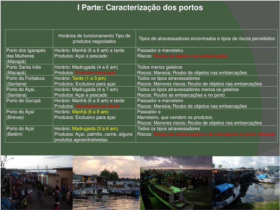 (4 a 7 am) (Santana) Produtos: Açaí e pescado Porto de Gurupá Horário: Manhã (6 a 8 am) e tarde Produtos: Mercadoria em Geral Porto do Açaí Horário: Manhã (6 a 8 am) (Bréves) Produtos: Exclusivo para