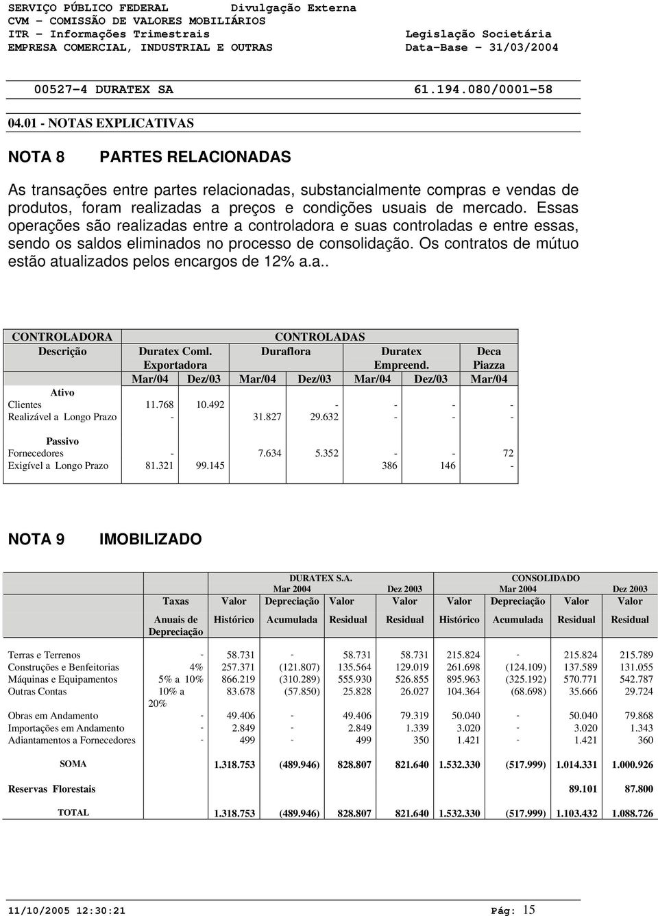 Os contratos de mútuo estão atualizados pelos encargos de 12% a.a.. CONTROLADORA CONTROLADAS Descrição Duratex Coml. Exportadora Duraflora Duratex Empreend.