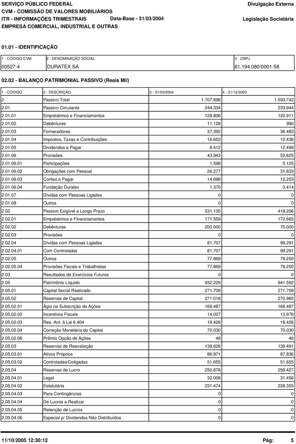 806 120.911 2.01.02 Debêntures 11.128 990 2.01.03 Fornecedores 37.392 36.483 2.01.04 Impostos, Taxas e Contribuições 16.653 10.436 2.01.05 Dividendos a Pagar 6.412 12.499 2.01.06 Provisões 43.943 52.