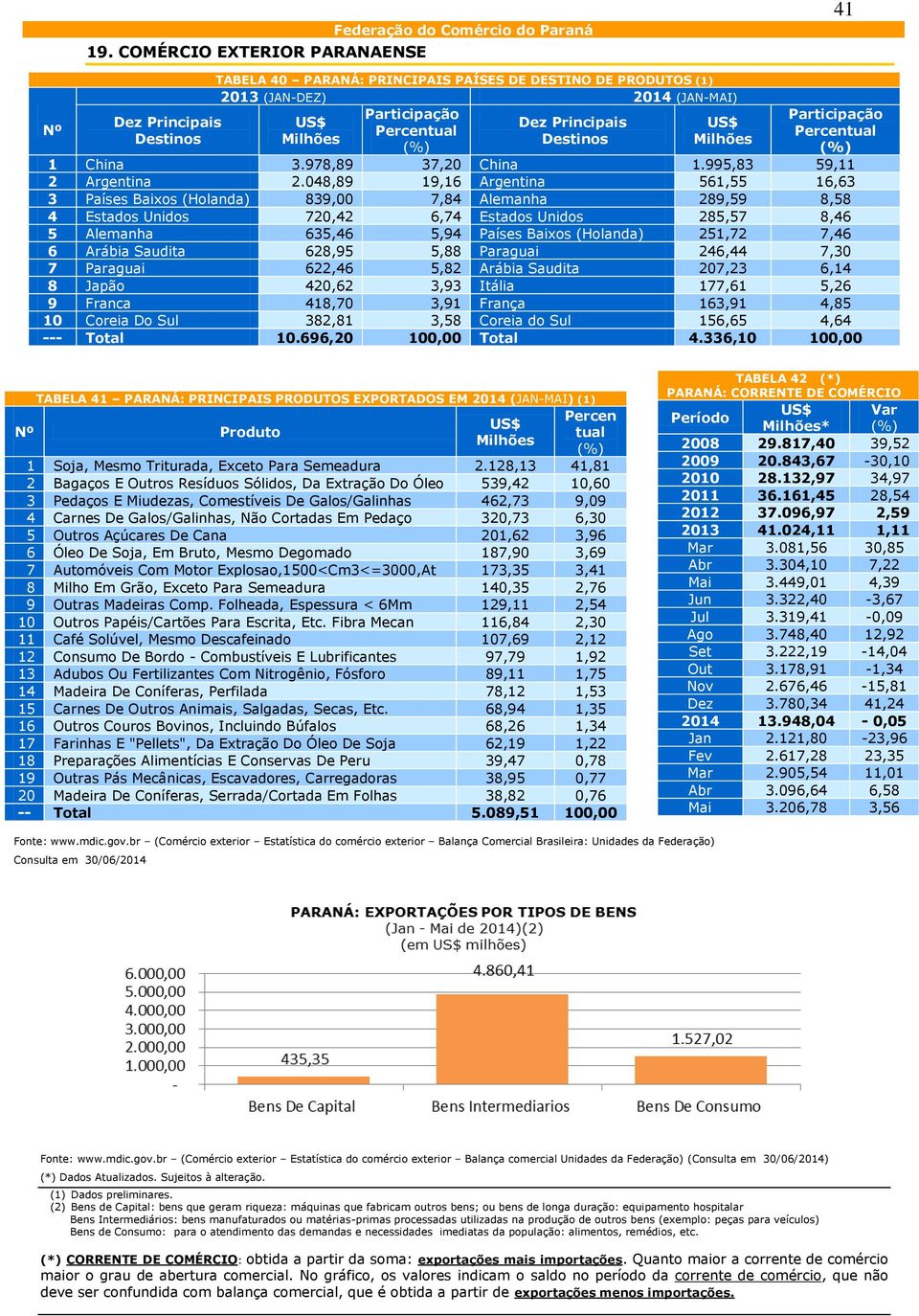 048,89 19,16 Argentina 561,55 16,63 3 Países Baixos (Holanda) 839,00 7,84 Alemanha 289,59 8,58 4 Estados Unidos 720,42 6,74 Estados Unidos 285,57 8,46 5 Alemanha 635,46 5,94 Países Baixos (Holanda)