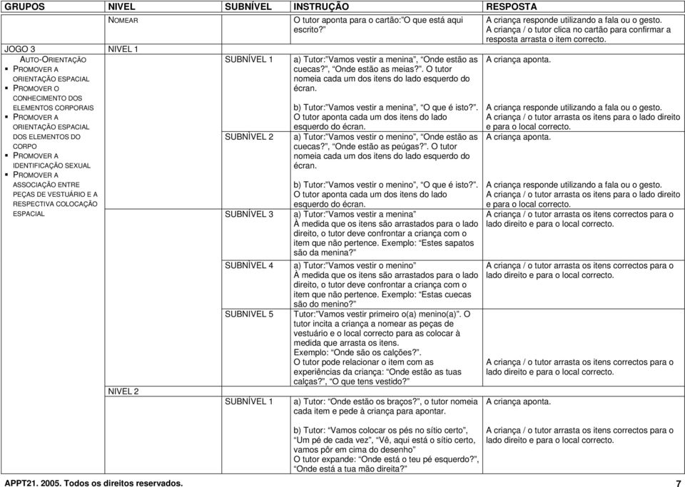 NIVEL 2 SUBNÍVEL 1 SUBNÌVEL 2 SUBNÍVEL 3 SUBNÌVEL 4 SUBNIVEL 5 SUBNÍVEL 1 a) Tutor: Vamos vestir a menina, Onde estão as cuecas?, Onde estão as meias?