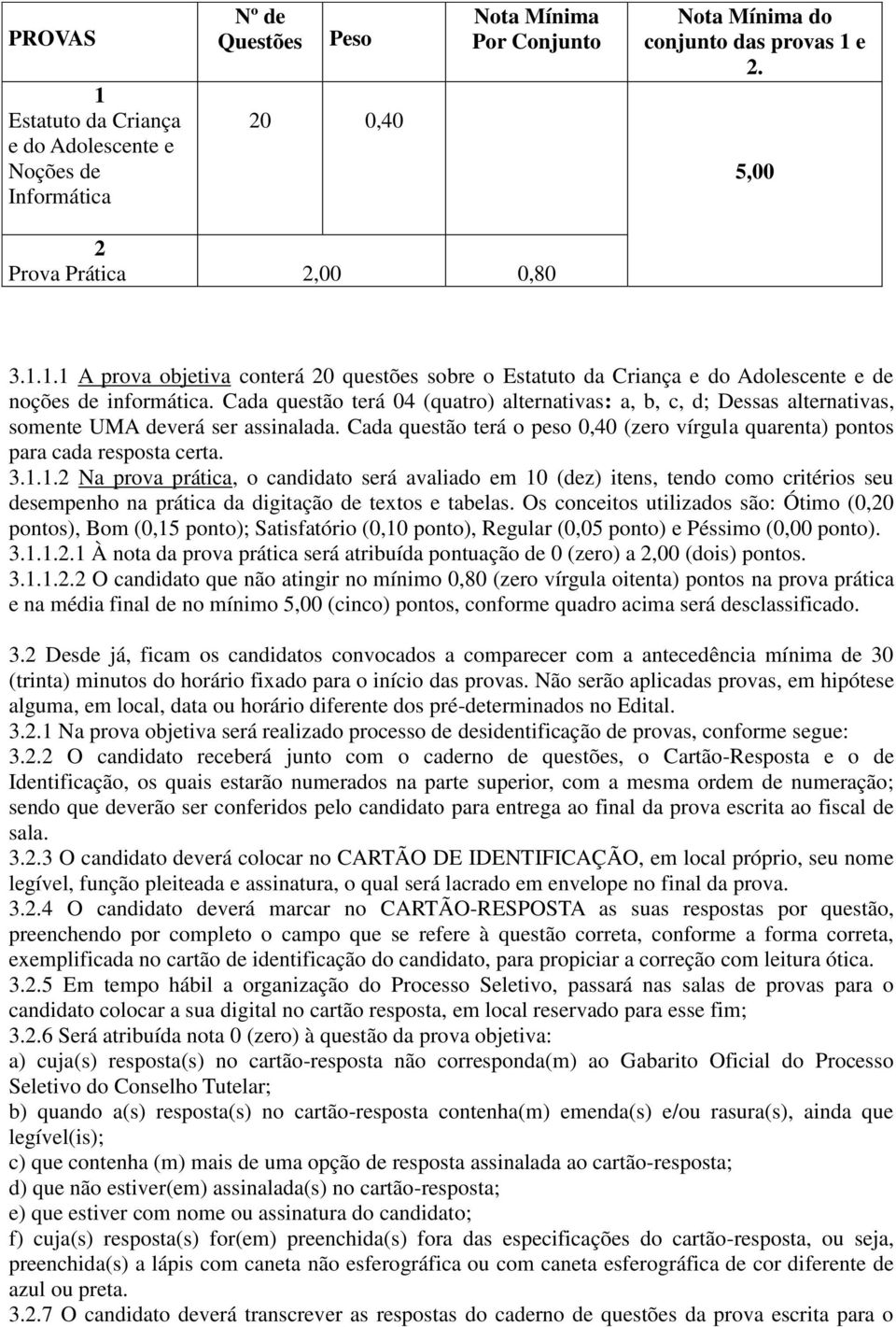 3.1.1.2 Na prova prática, o candidato será avaliado em 10 (dez) itens, tendo como critérios seu desempenho na prática da digitação de textos e tabelas.