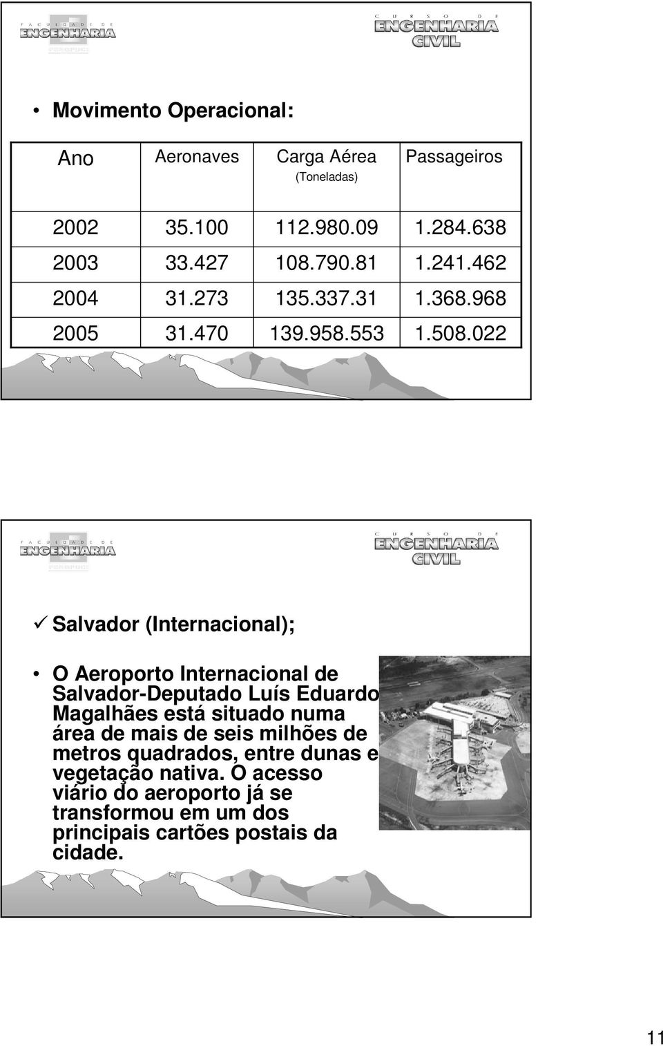 022 Salvador (Internacional); O Aeroporto Internacional de Salvador-Deputado Luís Eduardo Magalhães está situado numa área