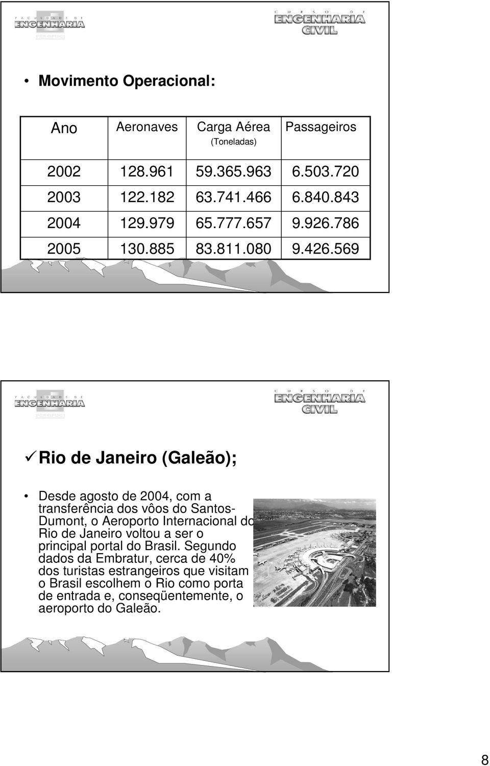 569 Rio de Janeiro (Galeão); Desde agosto de 2004, com a transferência dos vôos do Santos- Dumont, o Aeroporto Internacional do Rio de