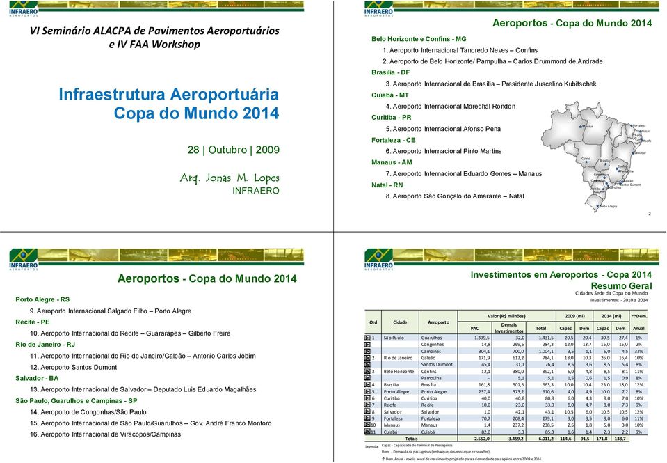 Aeroporto de Belo Horizonte/ Pampulha Carlos Drummond de Andrade Brasília - DF 3. Aeroporto Internacional de Brasília Presidente Juscelino Kubitschek Cuiabá - MT 4.