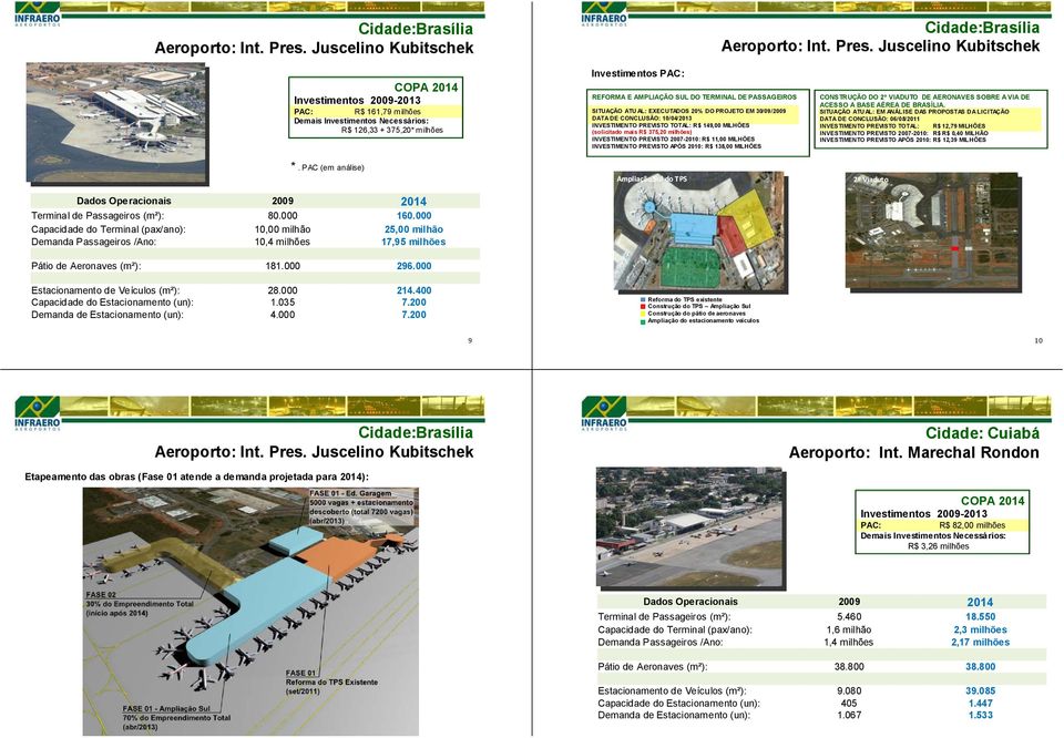 30/09/2009 DATA DE CONCLUSÃO: 10/04/2013 INVESTIMENTO PREVISTO TOTAL: R$ 149,00 MILHÕES (solicitado mais R$ 375,20 milhões) INVESTIMENTO PREVISTO 2007-2010: R$ 11,00 MILHÕES INVESTIMENTO PREVISTO