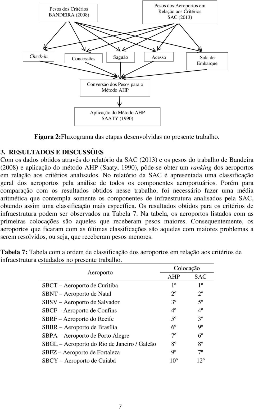 RESULTADOS E DISCUSSÕES Com os dados obtidos através do relatório da SAC (2013) e os pesos do trabalho de Bandeira (2008) e aplicação do método AHP (Saaty, 1990), pôde-se obter um ranking dos