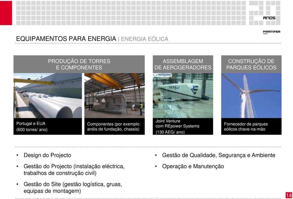 ano) Fornecedor de parques eólicos chave-na-mão Design do Projecto Gestão do Projecto (instalação eléctrica, trabalhos de construção