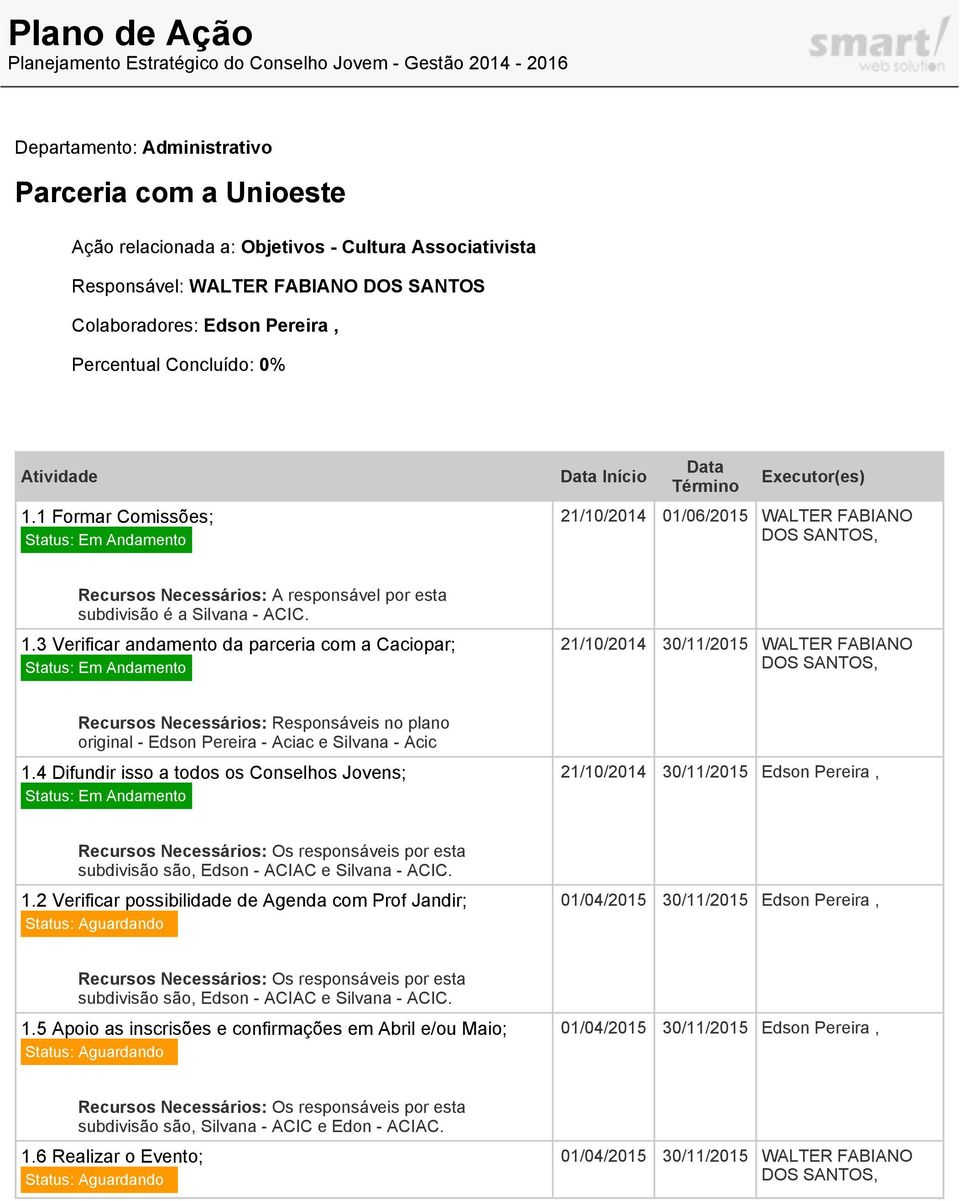 3 Verificar andamento da parceria com a Caciopar; 21/10/2014 30/11/2015 WALTER FABIANO Recursos Necessários: Responsáveis no plano original - Edson Pereira - Aciac e Silvana - Acic 1.