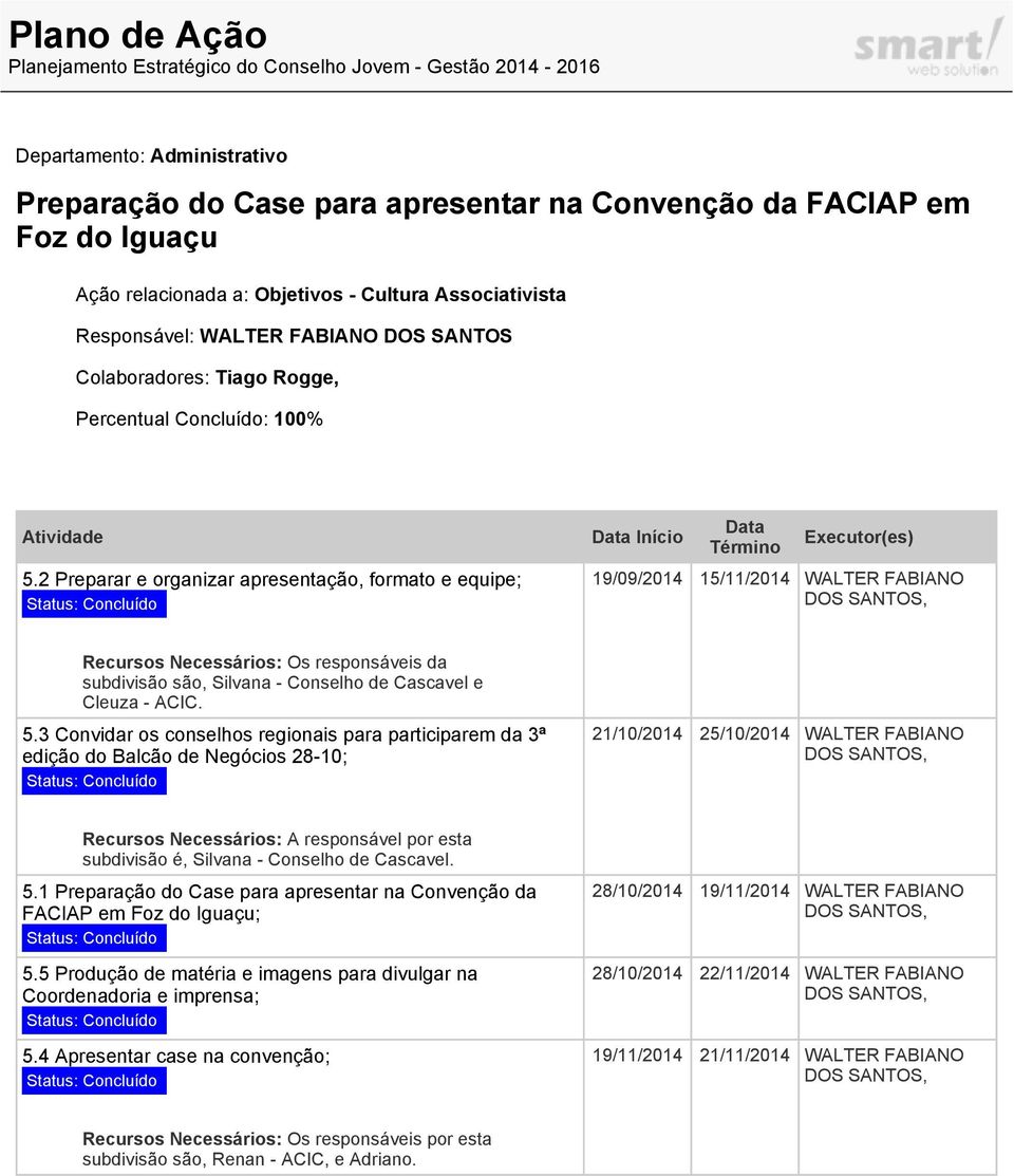 3 Convidar os conselhos regionais para participarem da 3ª edição do Balcão de Negócios 28-10; 21/10/2014 25/10/2014 WALTER FABIANO Recursos Necessários: A responsável por esta subdivisão é, Silvana -