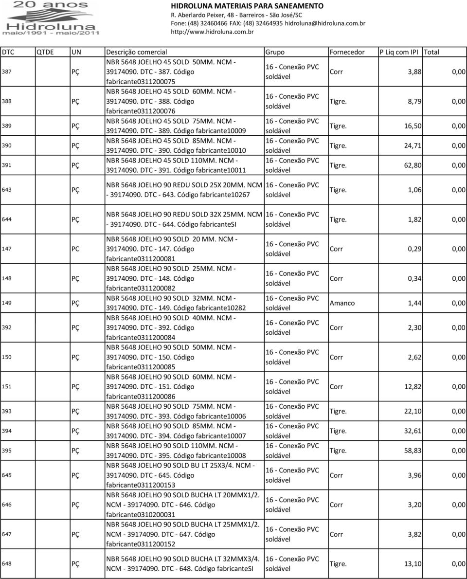 Código fabricante10010 NBR 5648 JOELHO 45 SOLD 110MM. NCM - 39174090. DTC - 391. Código fabricante10011 NBR 5648 JOELHO 90 REDU SOLD 25X 20MM. NCM - 39174090. DTC - 643. Código fabricante10267 Tigre.