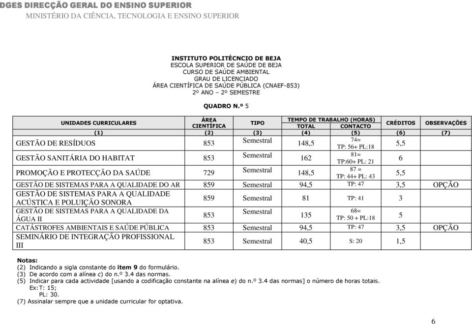 Semestral 162 PROMOÇÃO E PROTECÇÃO DA SAÚDE 729 Semestral 148,5 GESTÃO DE SISTEMAS PARA A QUALIDADE DO AR 859 Semestral 94,5 TP: 47 3,5 OPÇÃO GESTÃO DE SISTEMAS PARA A