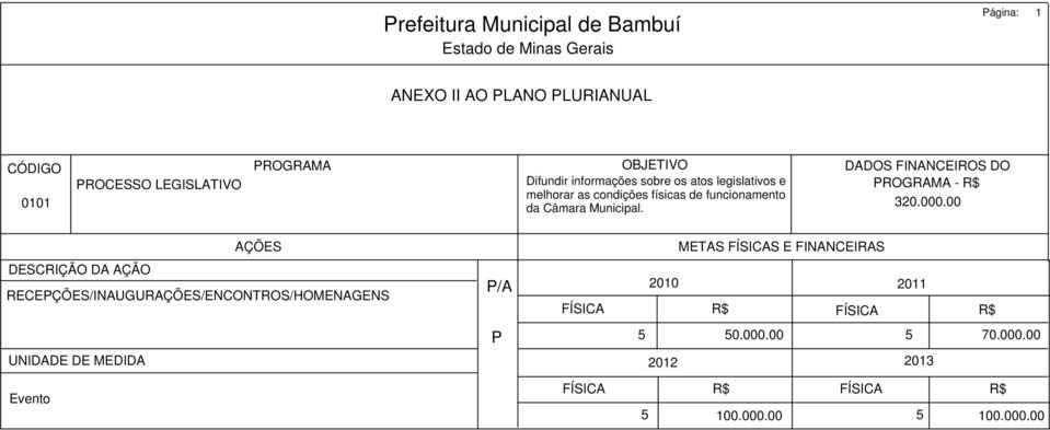 ROGRAMA - R$ melhorar as condições físicas de funcionamento 320.000.00 da Câmara Municipal.