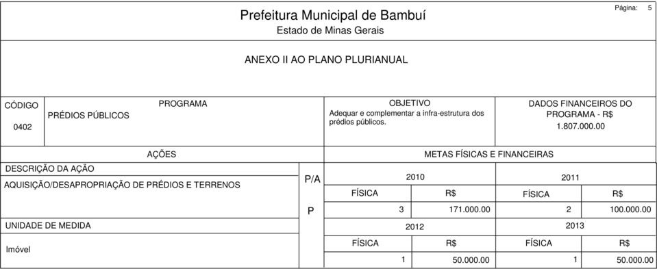 infra-estrutura dos ROGRAMA - R$ prédios públicos. 1.807.000.