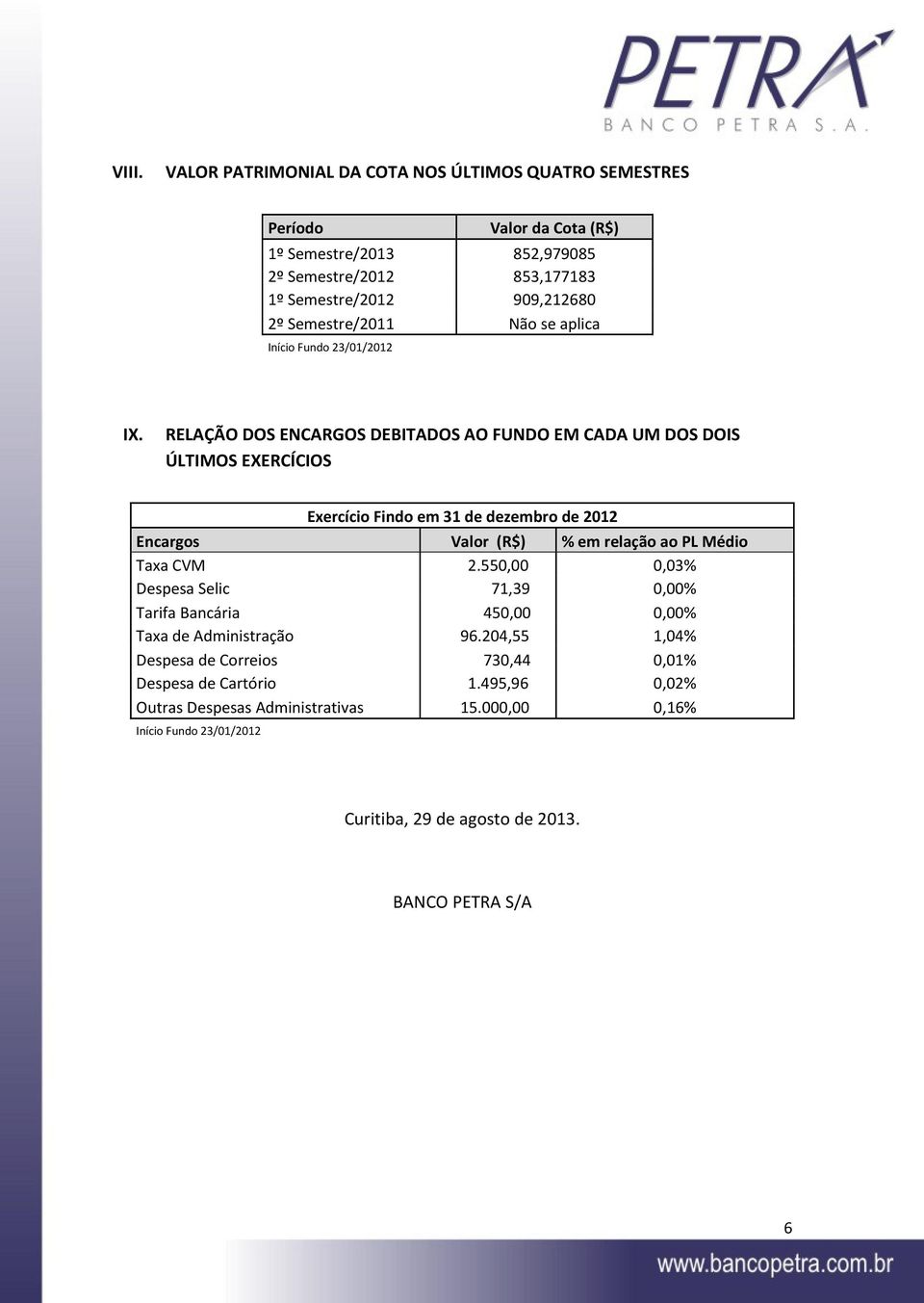 RELAÇÃO DOS ENCARGOS DEBITADOS AO FUNDO EM CADA UM DOS DOIS ÚLTIMOS EXERCÍCIOS Exercício Findo em 31 de dezembro de 2012 Encargos Valor (R$) % em relação ao PL Médio Taxa CVM