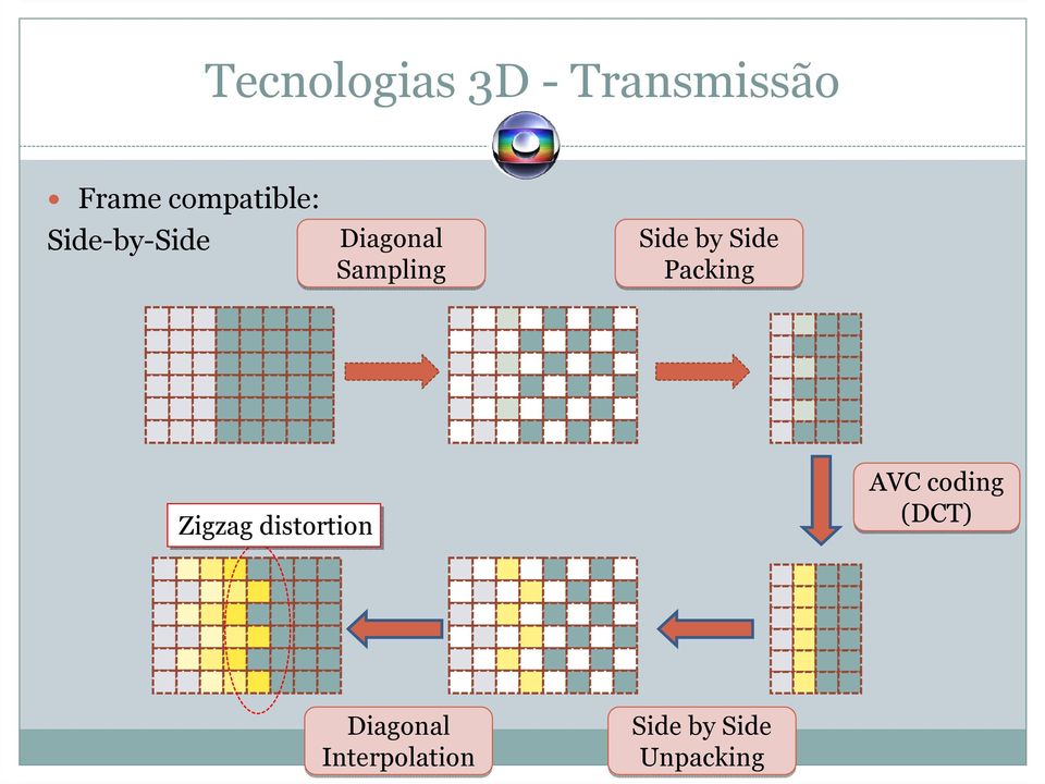 Side by Side Packing Zigzag distortion AVC