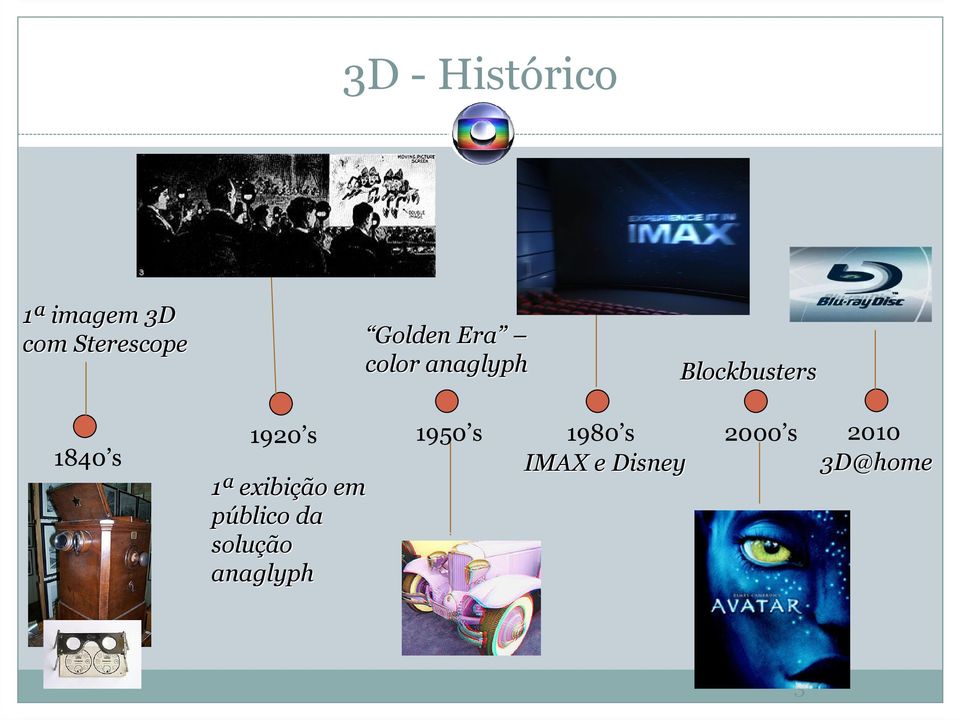 1920 s 1ª exibição em público da solução