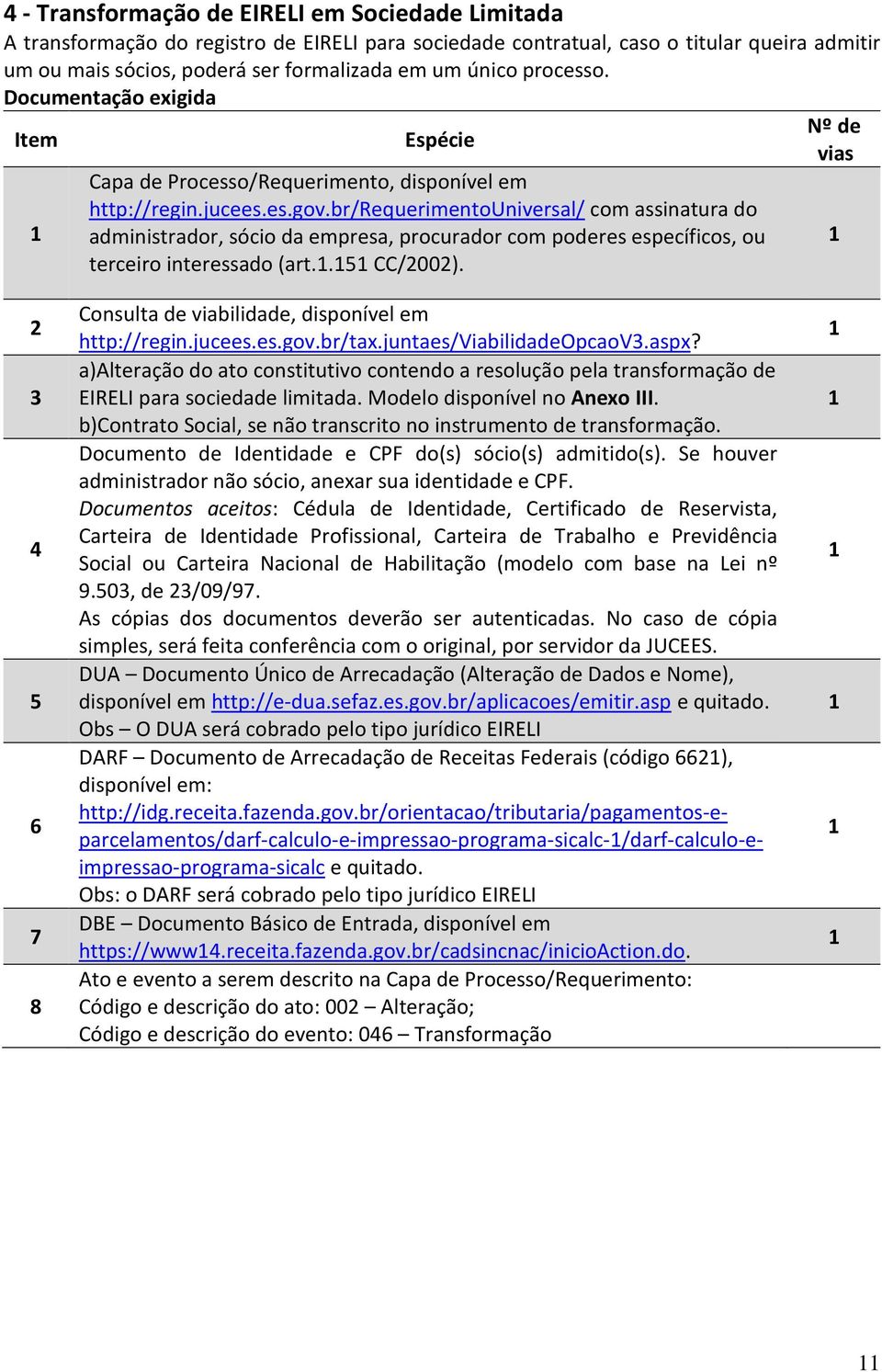 .5 CC/2002). 2 4 5 6 7 8 Consulta de viabilidade, disponível em http://regin.jucees.es.gov.br/tax.juntaes/viabilidadeopcaov.aspx?