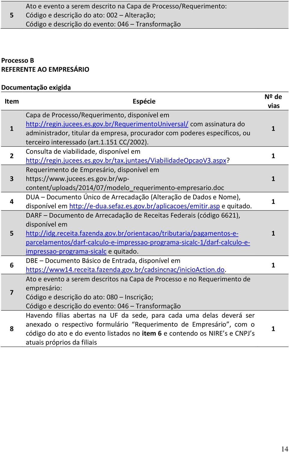 br/requerimentouniversal/ com assinatura do administrador, titular da empresa, procurador com poderes específicos, ou terceiro interessado (art..5 CC/2002).