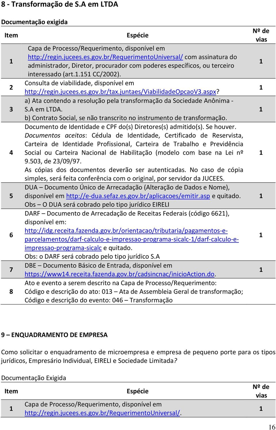 jucees.es.gov.br/tax.juntaes/viabilidadeopcaov.aspx? a) Ata contendo a resolução pela transformação da Sociedade Anônima - S.A em LTDA.