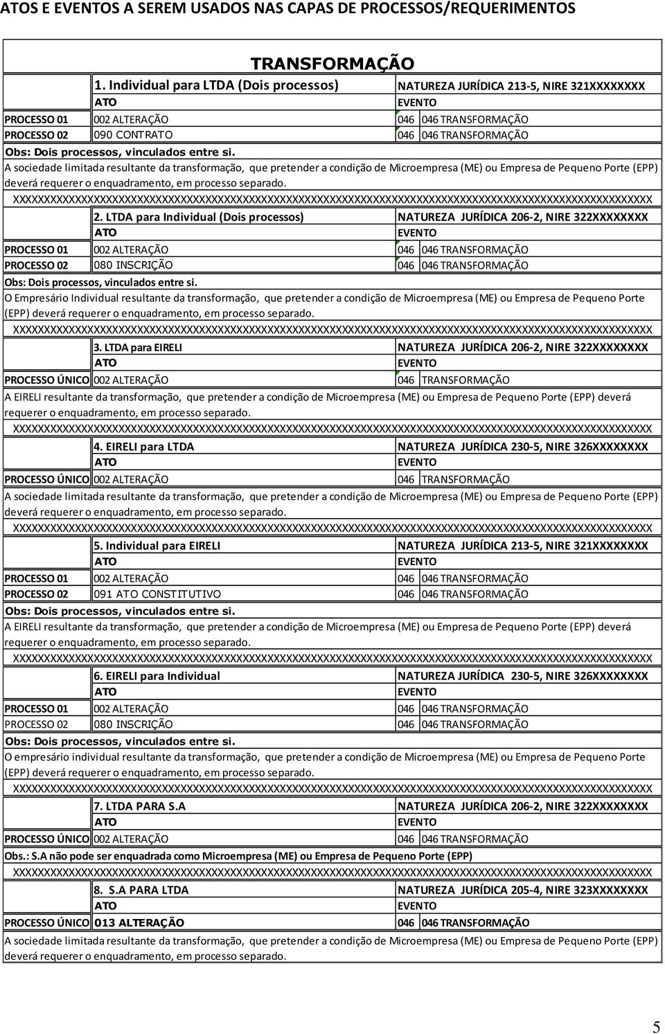 processos, vinculados entre si.