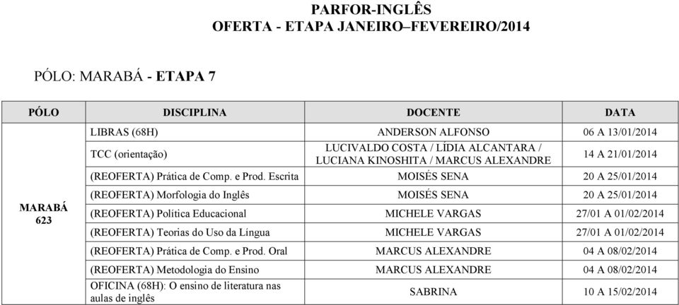Escrita MOISÉS SENA 20 A 25/01/2014 MARABÁ 623 (REOFERTA) Morfologia do Inglês MOISÉS SENA 20 A 25/01/2014 (REOFERTA) Política Educacional MICHELE VARGAS 27/01 A