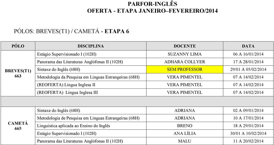 14/02/2014 (REOFERTA) Língua Inglesa III VERA PIMENTEL 07 A 14/02/2014 CAMETÁ 665 Sintaxe do Inglês (68H) ADRIANA 02 A 09/01/2014 Metodologia de Pesquisa em Línguas Estrangeiras (68H) ADRIANA 10