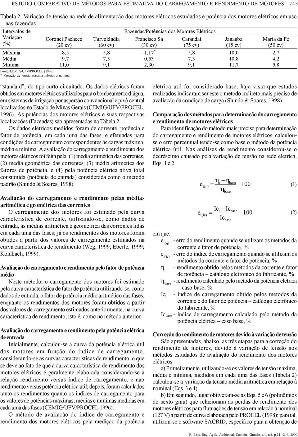 CEMIG/UFV/PROCEL (996) * Variação de tensão máxima inferior à nominal Turvolândia (60 cv) Fazendas/Potências dos Motores Elétricos Francisco Sá (0 cv) Carandaí (75 cv) Janaúba (5 cv) Maria da Fé (50