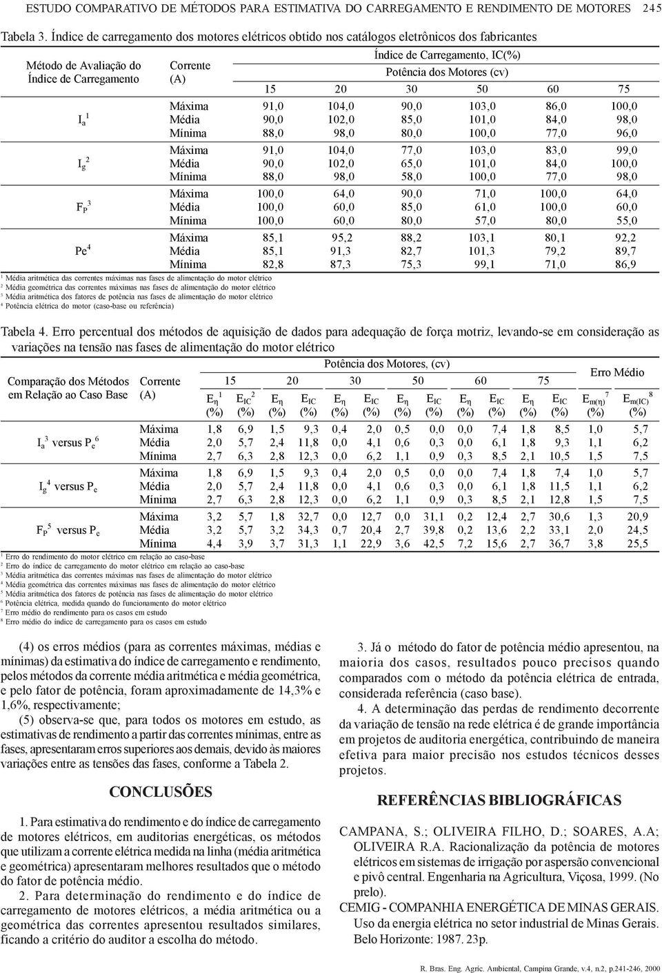 Carregamento (A) 5 0 0 50 60 75 Máxima 9,0 04,0 90,0 0,0 86,0 00,0 I a Média 90,0 0,0 85,0 0,0 84,0 98,0 Mínima 88,0 98,0 80,0 00,0 77,0 96,0 Máxima 9,0 04,0 77,0 0,0 8,0 99,0 I g Média 90,0 0,0 65,0